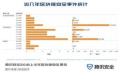  热钱包与冷钱包的区别和