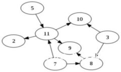 Title: 全面解析Okcoin账号注