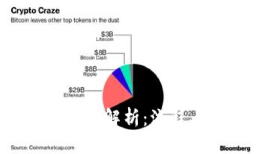 TP钱包提现到账时间解析：流程、因素及用户指南