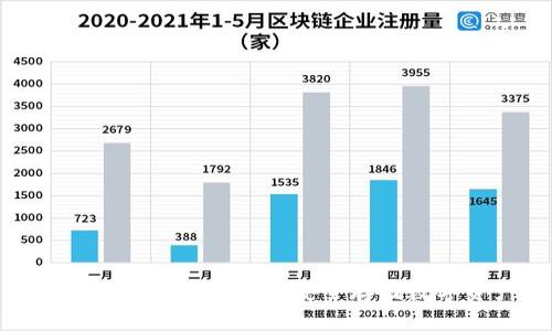 冷钱包小白指南：如何安全存储数字资产？