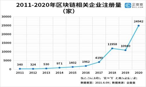 了解Token.IM转币流程及冷钱包的必要性