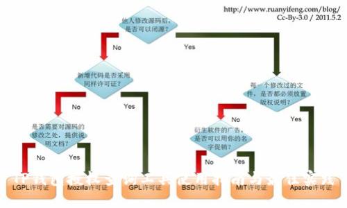 TP钱包授权查询工具使用指南与最佳实践