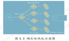 : 如何使用TP钱包管理Shi