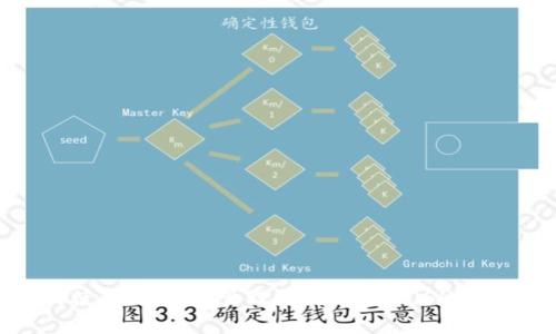 : 如何使用TP钱包管理Shiba Inu（SHIB）代币？