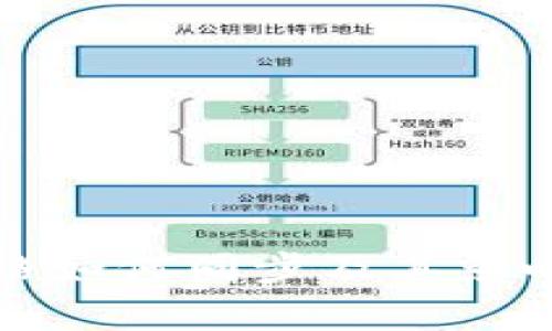 TP钱包价格如何同步及其影响因素分析