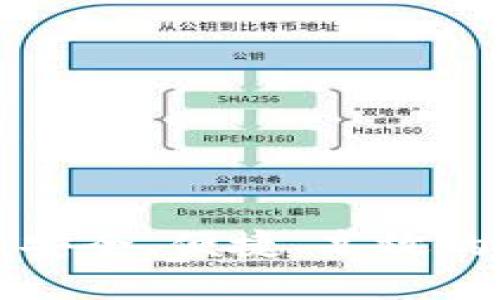 U冷钱包额度详解：安全、便捷、高效的数字资产管理方案