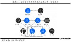 了解BTC冷钱包：安全存储