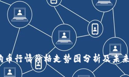  狗狗币行情价格走势图分析及未来预测