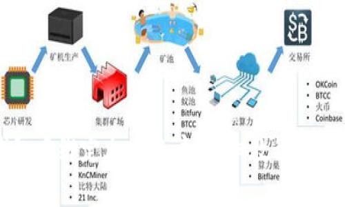 如何在TP钱包中绑定火币账户：详细教程与常见问题解答