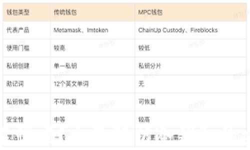 
京东上买冷钱包靠谱吗？全面解析冷钱包的安全性与购买建议