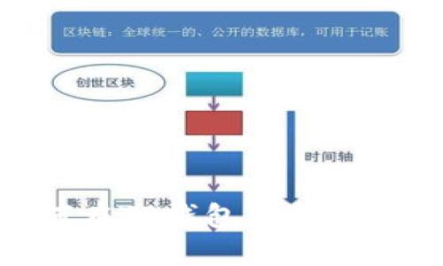如何在TP钱包中找到ETC？