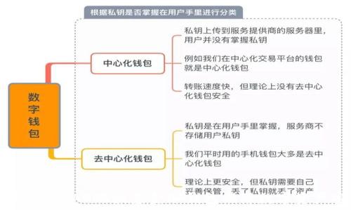   
如何使用XAG瑞波基金冷钱包保障数字资产安全