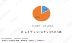  TP多签钱包的安全性揭秘