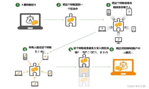 为了更好地为您提供一个推广的内容和，我们将围绕“Trust Wallet钱包”进行深入的介绍。同时，我将为您撰写相关的关键词以及围绕这个主题的四个相关问题。


全面解析Trust Wallet钱包：区块链数字资产安全之选