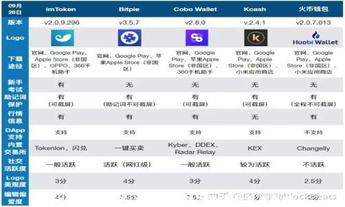   
IM冷钱包账户：安全存储数字资产的最佳选择