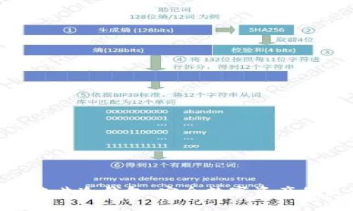 揭秘BAC芯片冷钱包：安全数字资产的最佳选择