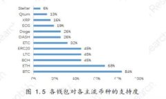 biatoti如何在TP钱包中安全