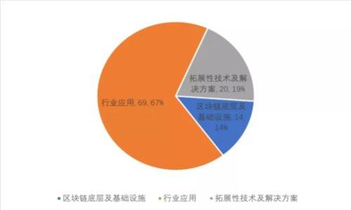 t p钱包查看助记词的详细指南