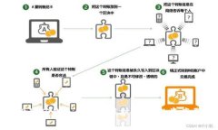 : 如何设置TP钱包的隐私保