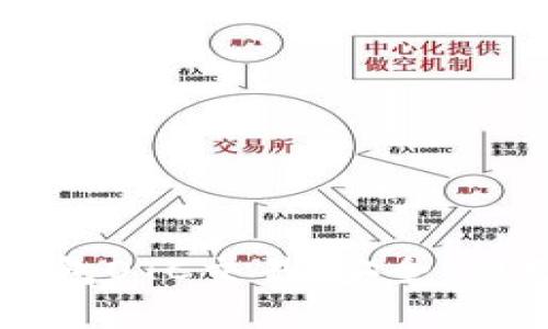 全面解析TP钱包OTC交易：安全、便利与未来展望