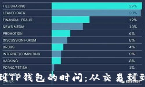   
交易所提币到TP钱包的时间：从交易到到账的全解析