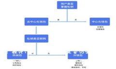 Title: 探讨TP钱包取消交易