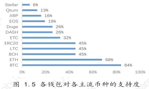 波币钱包官网 | 安全便捷的数字资产管理平台