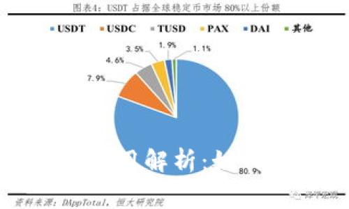 : TP钱包上架费用解析：如何有效控制成本