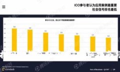 如何有效找回TP钱包的资产？详细指南与注意事项