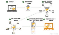 OKCoin交易所评测：功能、优势与用户体验全解析