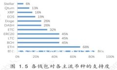 要详细回答“虚拟币b是什么单位的”这个问题，