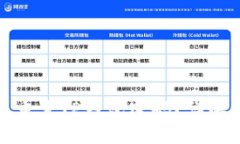 如何找回或重置TP钱包密码？详解及解决方案