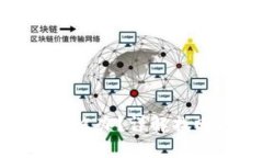 TP钱包密码忘了怎么办？详解找回方法与安全措施