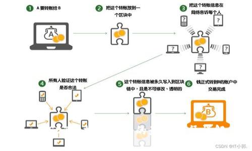 : USDT兑换人民币的最佳途径详解