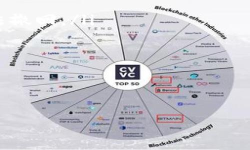 在以太坊（Ethereum）区块链中，钱包地址是以十六进制格式表示的字符串，通常由40个十六进制字符组成，前面通常会加上“0x”前缀。因此，完整的以太坊钱包地址长度为42个字符。

以下是关于以太坊钱包地址的一些详细解释：

以太坊钱包地址的结构

以太坊钱包地址由40个十六进制字符（0-9和a-f）构成，前缀“0x”表示这是一个十六进制数。例如，一个有效的以太坊地址可能看起来像这样：0x32Be3435EFeD5B1c245DA8a5fD8eB3D9cA1A201。这个地址可以被用来接收和发送以太币（Ether）以及与智能合约进行交互。

在生成以太坊地址时，它是通过公钥生成的，而公钥又是通过私钥进行生成的。这意味着，掌握私钥的人可以控制这个地址上的资产。正因为如此，妥善保管私钥是极为重要的。

以太坊地址的类型

一般来说，以太坊地址有两种类型：
ul
    listrong外部账户（Externally Owned Accounts, EOA）：/strong由用户控制，通常用于存储以太币和与智能合约进行交互。/li
    listrong合约账户（Contract Accounts）：/strong由代码控制，合约账户地址代表一个智能合约，这种地址没有私钥，只有通过其代码来进行操作。/li
/ul
无论是外部账户还是合约账户，地址的基本格式都是相同的，都是以“0x”开头的40个十六进制字符。

以太坊钱包地址长度的重要性

以太坊地址的固定长度确保了网络的标准化。这种标准化的好处在于，它使得钱包、交易所和其他应用程序能够一致地处理以太坊地址。用户在发送或接收以太币时，可以根据此标准快速检查和验证地址的有效性。

另外，地址长度的一致性也减少了用户输入错误的可能性。在某些情况下，用户可能会错误地输入地址，从而导致资金丢失。因此，了解地址长度及其格式能够帮助用户在使用以太坊时更加小心。

如何获取以太坊钱包地址

要获取以太坊钱包地址，您可以通过各种方式创建钱包。例如，您可以使用：
ul
    listrong硬件钱包：/strong如Ledger和Trezor，提供非常高的安全性。/li
    listrong软件钱包：/strong如MetaMask、MyEtherWallet等，方便使用，但安全性相对较低。/li
    listrong交易所钱包：/strong如Binance或Coinbase等，但这些不完全由用户控制。/li
/ul
单击创建钱包后，系统将生成一个公钥和私钥，然后用户可以根据公钥生成钱包地址。

如何安全地存储以太坊钱包地址

在使用以太坊钱包时，保护钱包地址和私钥非常重要。
ul
    listrong使用硬件钱包：/strong尽量存储大型以太坊持有量，硬件钱包比软件钱包能提供更好的安全性。/li
    listrong备份私钥和助记词：/strong私钥丢失即意味着丧失对地址的控制，务必进行妥善备份，并放在安全的地方。/li
    listrong启用双重验证：/strong对于一些软件钱包或交易所账户，启用双重验证能大大提高安全性。/li
/ul

常见的问题

ol
    li以太坊地址可以多长？/li
    li如何验证以太坊地址的有效性？/li
    li如何正确管理我的以太坊地址和私钥？/li
    li以太坊地址可以被复制，安全吗？/li
/ol

1. 以太坊地址可以多长？

以太坊地址的长度固定为42个字符，即40个十六进制字符加上“0x”前缀。这一标准确保了网络的统一性与安全性。地址长度的一致性有助于用户在创建或使用地址时，能够快速识别和验证其格式。用户在发送或接收以太币时，可以通过检查地址的格式来防范某些潜在的错误。

2. 如何验证以太坊地址的有效性？

验证以太坊地址的有效性可以通过几种方法进行：
ul
    listrong格式检查：/strong以太坊地址必须以“0x”开头，后接40个十六进制字符。如果输入不符合这一格式，则可判断为无效地址。/li
    listrongChecksum验证：/strong以太坊地址可以采用Checksum编码来防止错误。在生成地址时，Checksum会根据地址的字符生成，并作为地址的一部分。用户可以通过特定的工具或库来验证地址的Checksum是否正确。/li
    listrong查询区块链浏览器：/strong可以使用Etherscan等区块链浏览器，输入地址进行查询，如果该地址存在并具有交易记录，即为有效地址。/li
/ul
以上方法能有效确保用户在进行交易时不会因地址错误而造成损失。

3. 如何正确管理我的以太坊地址和私钥？

妥善管理以太坊地址及其相关的私钥非常关键，不仅能避免因丢失而造成的财务损失，还能提升资金安全性。
ul
    listrong定期备份私钥：/strong务必将私钥和助记词进行定期备份，最好在多个安全地点进行存储，以应对意外情况带来的问题。/li
    listrong使用安全的钱包：/strong选择口碑良好的硬件钱包或者经过审计的软件钱包，尽量避免使用不知名的应用程序。/li
    listrong保持软件更新：/strong确保硬件钱包、软件钱包及计算机的防病毒软件保持最新，有效抵御潜在的网络攻击。/li
    listrong提高登陆安全性：/strong尽量启用双因素认证（2FA），此外，设置强密码，提高账户的安全性。/li
/ul

4. 以太坊地址可以被复制，安全吗？

以太坊地址本质上是公开信息，任何人都可以查询到和复制。因此，用户在交易时必须小心正确输入地址，以防资金发送到错误的地方。以下是几个注意事项对于安全性毋庸置疑：
ul
    listrong确认地址：/strong在进行任何交易前，请确保您已正确输入收款地址，因为网络交易是不可逆的，一旦确认将无法撤回。/li
    listrong使用二维码：/strong如果可能，可以生成二维码共享地址，这样可以避免人为输入错误。/li
    listrong时刻警惕钓鱼网站：/strong确保只在官方网站上输入私人信息，以免落入钓鱼网站的陷阱。/li
/ul
总的来说，熟悉以太坊地址的特点及其安全措施对每位用户都是至关重要的。

通过以上的介绍，希望您对以太坊钱包地址的长度及其相关的知识有更深入的了解。