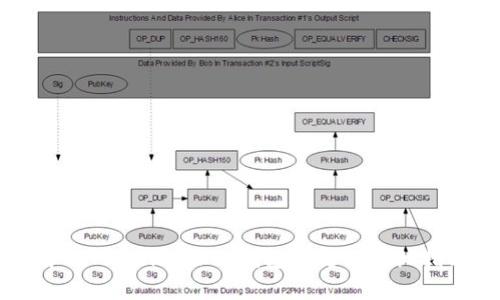 解决TokenPocket钱包问题的详细指南