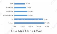 TokenPocket是一家专注于区块链领域的公司，总部位
