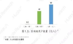思考一个推广并且便于用户查看的优秀如何通过
