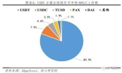 如何将货币转入TP钱包：详细指南