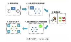 冷钱包与交易所钱包的区别：安全性、使用方式