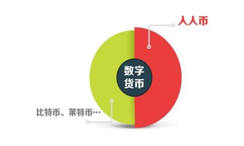 
以太坊升级：利好还是利空？深度分析与解读