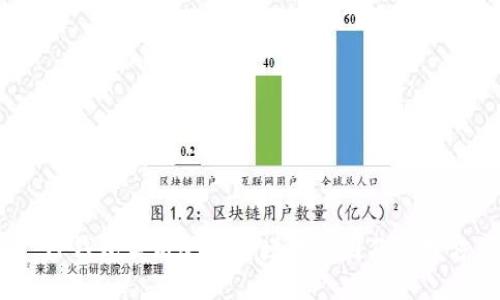  : TP钱包突然余额巨增的原因及处理方法