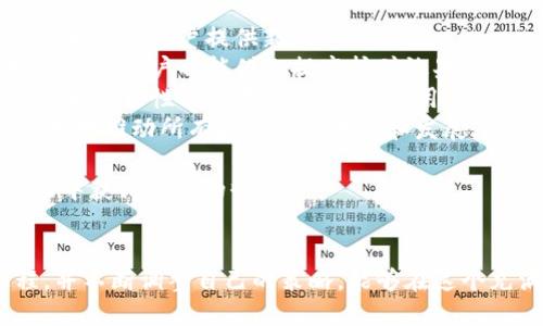 如何高效操作TP钱包挖矿：全面指南
keywordsTP钱包, 挖矿, 数字货币, 钱包使用/keywords

引言
随着区块链技术的飞速发展，数字货币的应用在各个领域越来越广泛。TP钱包作为一种热门的数字货币钱包，支持多种数字货币的存储和管理，并提供挖矿功能。本文将详细介绍如何在TP钱包上进行挖矿操作，并解答相关的常见问题。

什么是TP钱包？
TP钱包是一款用户友好的数字货币钱包，旨在为用户提供安全、高效的数字资产管理方案。它支持多种主流数字货币，用户可以通过手机端和网页端灵活操作。TP钱包的用户界面，使得数字货币的存储、交易和挖矿变得更加容易。

TP钱包挖矿的基本概念
挖矿是指通过计算机的运算能力来解决复杂的数学题，从而获得数字货币的一种方式。在TP钱包中，用户可以通过参与区块链网络的维护和交易验证获得奖励。在了解TP钱包挖矿之前，我们需要掌握几个基本概念，例如区块链、算力、挖矿奖励等。

TP钱包挖矿的准备工作
在开始挖矿之前，用户需要完成以下准备工作：
ul
    li创建TP钱包账户：用户需要下载并安装TP钱包应用程序，并根据提示创建自己的账户。/li
    li完成身份验证：为了提高账户的安全性，用户需要完成身份验证。这通常包括提供个人信息及相关证件。/li
    li安装矿池软件：部分挖矿操作需要借助矿池软件来提高挖矿效率，用户需要找到合适的矿池，并安装相关软件。/li
/ul

TP钱包的挖矿流程
以下是TP钱包挖矿的一般步骤：
ol
    listrong登录TP钱包：/strong用户需要输入自己的账户信息，登录到TP钱包。/li
    listrong选择挖矿功能：/strong在主页界面，用户可以找到“挖矿”选项，点击进入。/li
    listrong设置挖矿参数：/strong用户需要根据自己的硬件条件设置不同的挖矿参数，如算力、挖矿时间等。/li
    listrong开始挖矿：/strong设置完成后，用户可以点击“开始挖矿”按钮，系统将自动进行挖矿操作。/li
    listrong查看挖矿收益：/strong用户可以在挖矿界面查看实时收益及历史记录，以此监控挖矿效率。/li
/ol

TP钱包挖矿的注意事项
在进行TP钱包挖矿时，用户应注意以下事项：
ul
    li挖矿设备的性能：挖矿需要较强的计算能力，用户应确保自己的设备具备较高的性能，以提高挖矿效率。/li
    li网络连接的稳定性：挖矿过程中需要不断联网，用户需保证网络连接稳定，以免影响挖矿进程。/li
    li合理的电力使用：挖矿操作会消耗大量电力，用户应考虑电费问题，并合理安排挖矿时间和频率。/li
    li注意账户安全：强化账户的安全性，定期更改密码，并开启双重验证等措施，防止账户被盗。/li
/ul

相关问题一：TP钱包挖矿收益如何计算？
TP钱包挖矿的收益计算有时可能会让新手感到困惑。收益通常由以下几个因素决定：
ul
    listrong挖矿难度：/strong挖矿的难度因网络状态而异，难度越高，获得区块奖励的机会越小。/li
    listrong算力：/strong用户的算力越高，挖出新区块的几率越大，从而获得的收益也相应增加。/li
    listrong整个平台的挖矿收益：/strong整个矿池的挖矿收益总和，再根据用户的算力占比分配给每个用户。/li
/ul
综上所述，TP钱包挖矿的收益并不是固定的，而是一个动态的过程，用户需要根据实际情况调整自己的挖矿策略并选择合适的时间进行挖矿。

相关问题二：TP钱包挖矿需要哪些硬件？
TP钱包挖矿所需的硬件设备种类多样，主要取决于用户的挖矿策略和期望的收益：
ul
    listrong高性能计算机：/strong一般来说，GPU（图形处理单元）更适合进行矿工挖矿，需要配备强大的显卡，以便于处理复杂的数学运算。/li
    listrongASIC矿机：/strong如果用户希望高效挖矿，可以选择专门的ASIC矿机，这种设备针对挖矿进行，算力强大，但价格也较高。/li
    listrong良好的散热系统：/strong挖矿过程中，设备会产生大量热量，因此需要配置良好的散热设备，防止机器过热而导致性能下降。/li
    listrong稳定的电源：/strong挖矿设备需不断供电，用户应使用高质量的电源，以保障设备正常运转。/li
/ul
总之，用户在选择硬件时应综合考虑自身的预算、挖矿规划以及设备的性能等因素，以确保能够顺利进行挖矿。

相关问题三：TP钱包挖矿适合哪些人群？
并非所有人都适合进行TP钱包挖矿。以下是几类适合挖矿的人群：
ul
    listrong数字货币投资者：/strong对于已经投资数字货币的用户，挖矿是一种增加资产持有量的有效方式。/li
    listrong技术爱好者：/strong如果你对技术有浓厚的兴趣，喜欢自我提升，参与挖矿可为你带来丰富的实践经验。/li
    listrong有较强硬件基础的人：/strong如果你具备强大的计算能力和资源，挖矿将是一个再适合不过的选择，可获取更多收益。/li
    listrong可承担高风险的人群：/strong由于数字货币市场波动较大，挖矿的收益存在一定风险，适合那些能够承受这些风险的人。/li
/ul
对于普通用户和非专业人士，进行TP钱包挖矿需谨慎，建议在深入了解和掌握相关知识后再进行尝试。

相关问题四：TP钱包挖矿的前景如何？
随着区块链生态的持续发展，TP钱包和挖矿的前景也逐渐引起人们的关注。以下是几点可能的前景看法：
ul
    listrong挖矿市场的潜在机会：/strong虽然数字货币市场波动较大，但新项目和新币种的出现仍能为挖矿用户提供新的机会。/li
    listrong生态系统的持续扩展：/strongTP钱包和其他数字货币生态系统的良性循环将促进技术的进步，用户也能借此提高挖矿效果和收益。/li
    listrong安全性和合规性增强：/strong随着行业监管的逐步到位，未来TP钱包等挖矿项目在安全性和合法性上将不断加强，增强用户信心。/li
    listrong社区和社交平台的兴起：/strong随着用户交流的增多，挖矿知识和经验将逐渐被共享，极大地推动所有参与者的成长和发展。/li
/ul
总之，TP钱包挖矿的未来潜力巨大，用户可以根据市场动态调整自己的策略，以便在这个日益增长的市场中获得更多的收益。

结论
综上所述，TP钱包的挖矿操作并不复杂，但需用心研究和实践。用户通过选择合适的硬件，了解挖矿过程，并不断调整自己的策略，能够在这个充满机会的市场中脱颖而出，获得可观的收益。