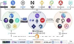 2023年虚拟币APP排行：选择
