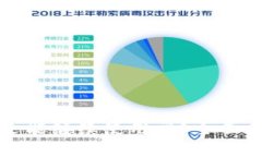 TP钱包被盗后还能继续使用吗？全面分析与解决方