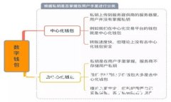 思考一个推广并且便于用户查看的优秀TokenPocke