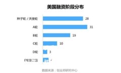 思考一个推广并且便于用户查看的优秀TP钱包被盗