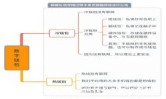 为什么TP钱包无法转出USDT？全面解析及解决方案
