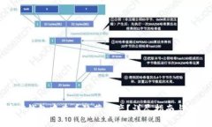 如何在TP钱包中查看隐藏资