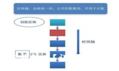如何获取TP钱包币？详尽指